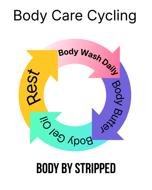 Body Care Cycling: Why Your Body Needs a Different Strategy Than Your Face| Body by Stripped